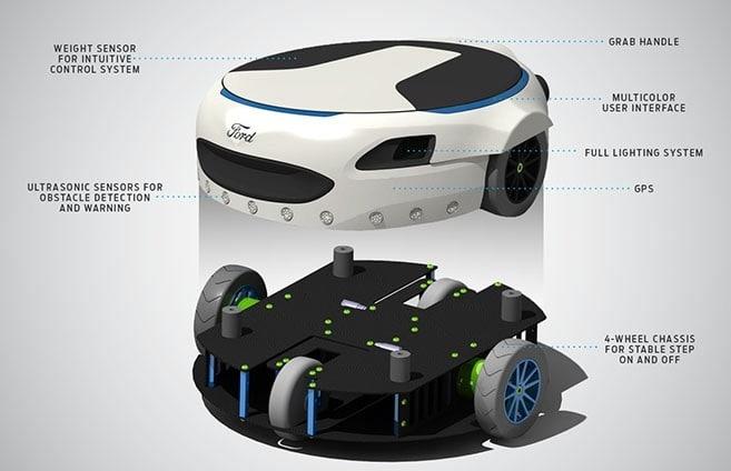ford-carre-how-it-works.jpg